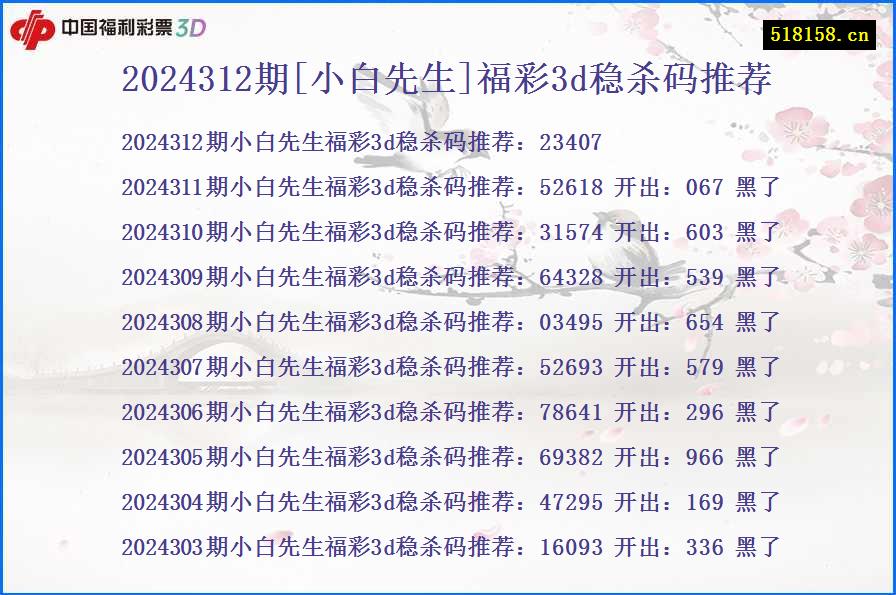 2024312期[小白先生]福彩3d稳杀码推荐