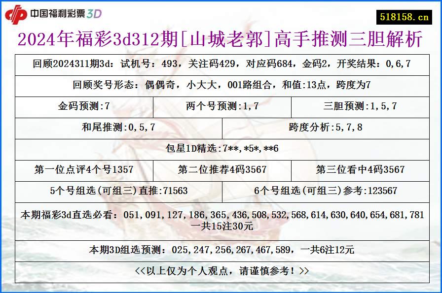 2024年福彩3d312期[山城老郭]高手推测三胆解析