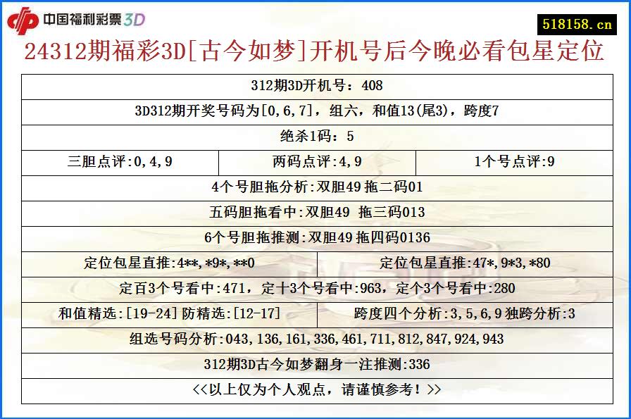 24312期福彩3D[古今如梦]开机号后今晚必看包星定位