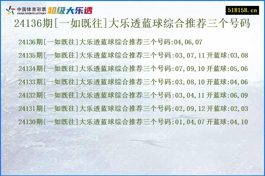 24136期[一如既往]大乐透蓝球综合推荐三个号码