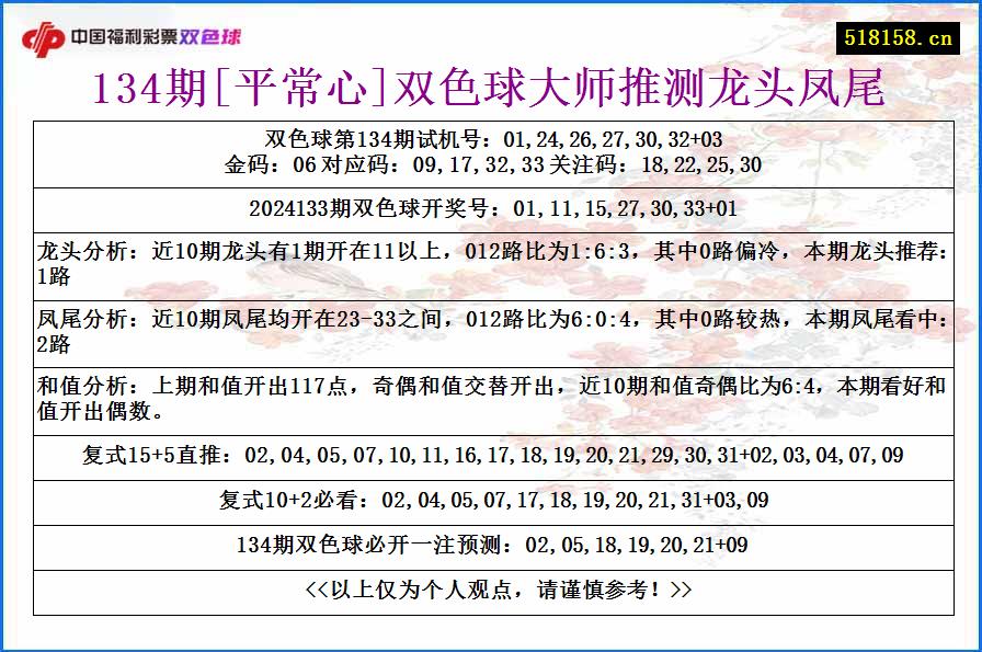 134期[平常心]双色球大师推测龙头凤尾