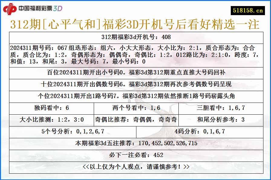 312期[心平气和]福彩3D开机号后看好精选一注