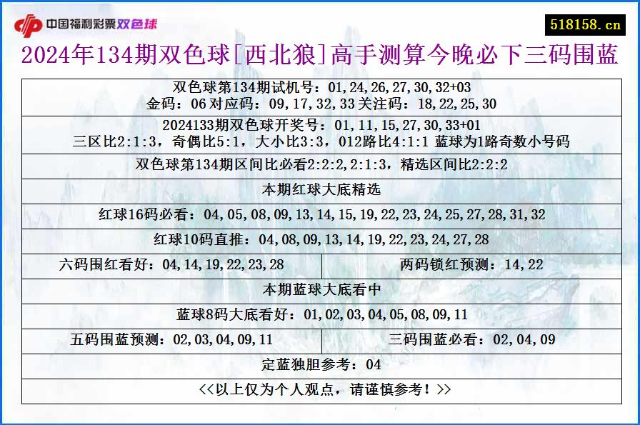 2024年134期双色球[西北狼]高手测算今晚必下三码围蓝