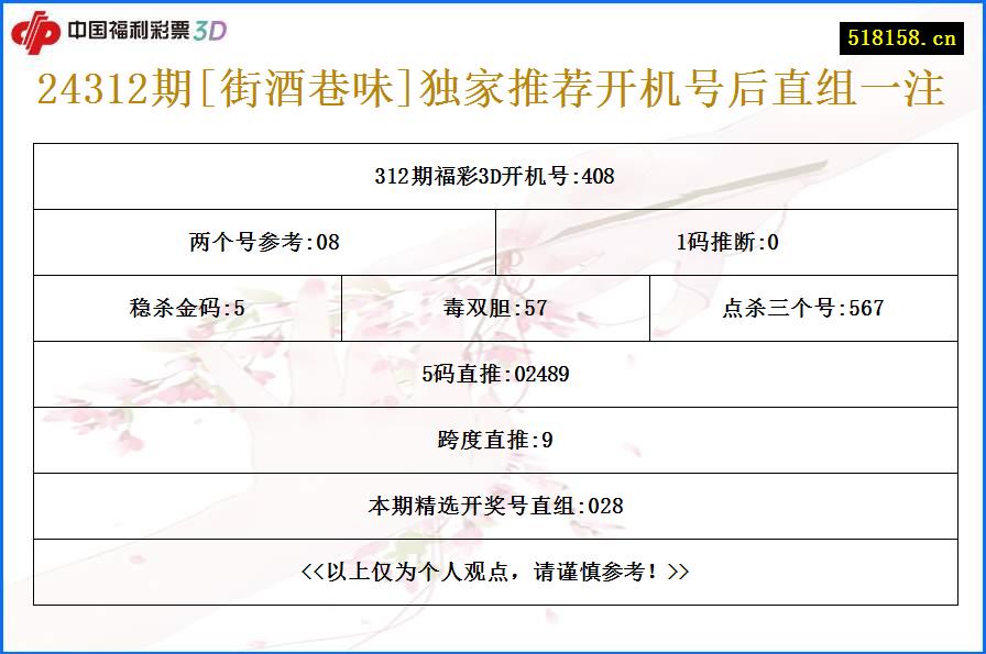 24312期[街酒巷味]独家推荐开机号后直组一注