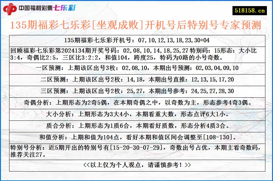 135期福彩七乐彩[坐观成败]开机号后特别号专家预测