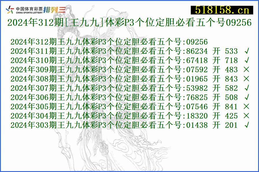 2024年312期[王九九]体彩P3个位定胆必看五个号09256