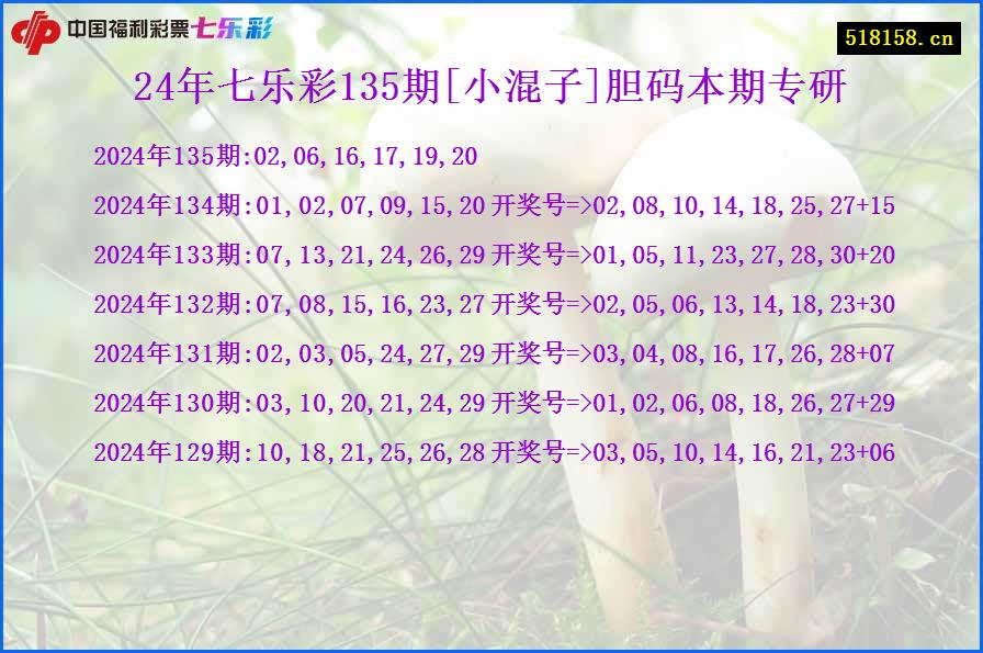 24年七乐彩135期[小混子]胆码本期专研