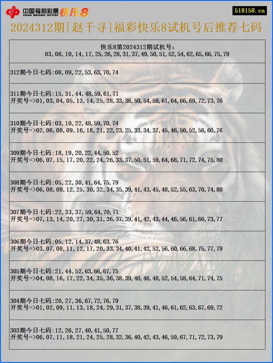 2024312期[赵千寻]福彩快乐8试机号后推荐七码