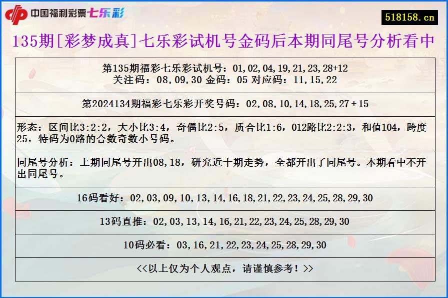 135期[彩梦成真]七乐彩试机号金码后本期同尾号分析看中