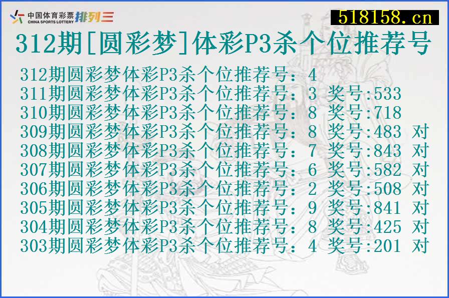 312期[圆彩梦]体彩P3杀个位推荐号