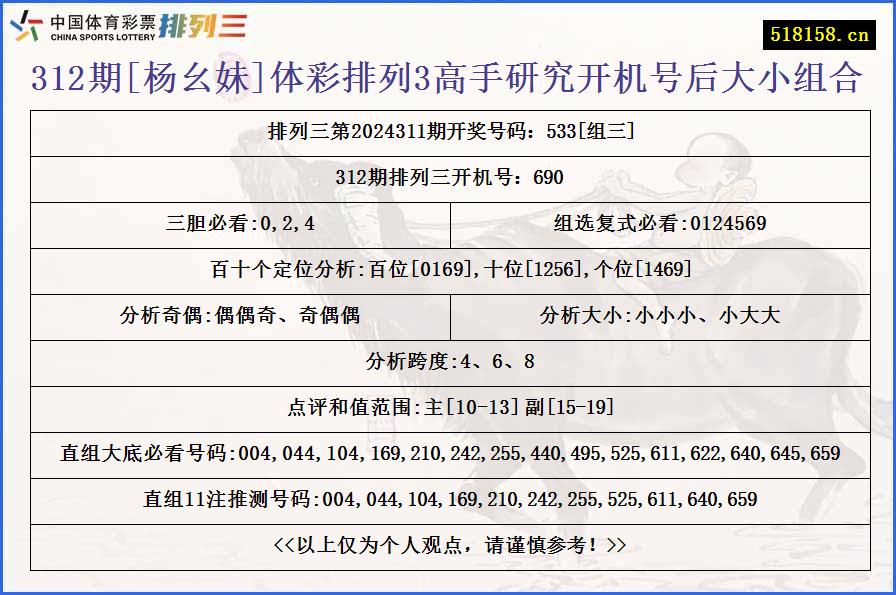 312期[杨幺妹]体彩排列3高手研究开机号后大小组合