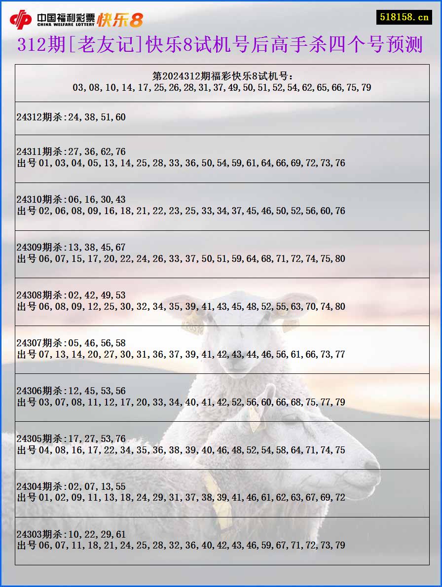 312期[老友记]快乐8试机号后高手杀四个号预测