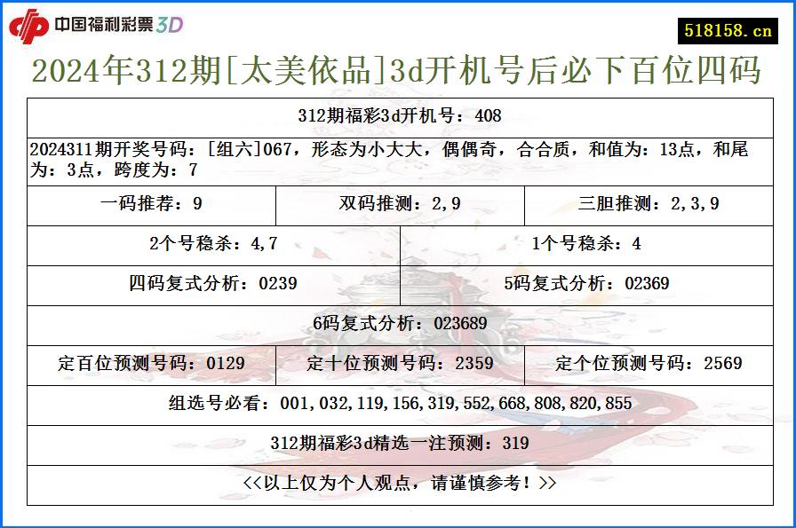 2024年312期[太美依品]3d开机号后必下百位四码