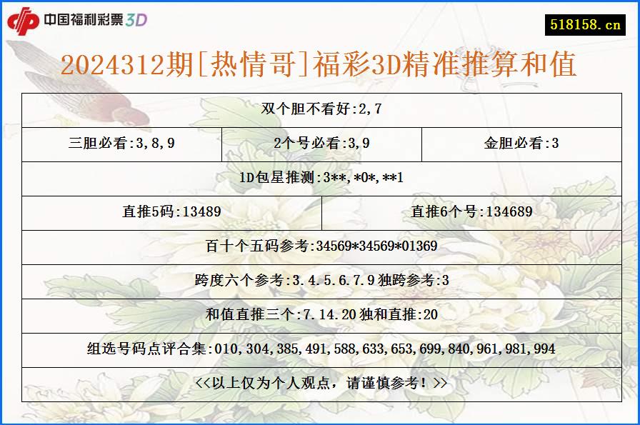 2024312期[热情哥]福彩3D精准推算和值