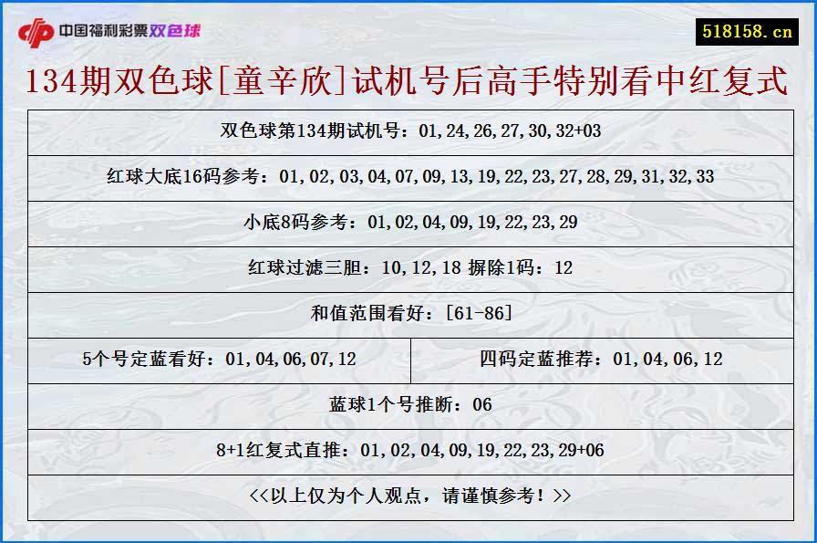 134期双色球[童辛欣]试机号后高手特别看中红复式