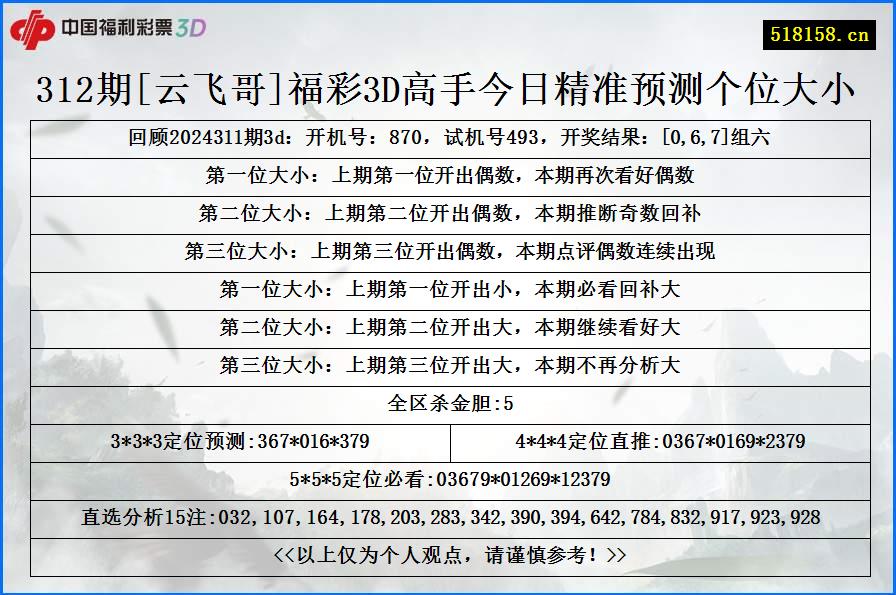 312期[云飞哥]福彩3D高手今日精准预测个位大小