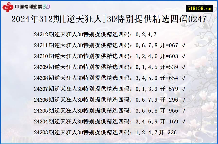 2024年312期[逆天狂人]3D特别提供精选四码0247