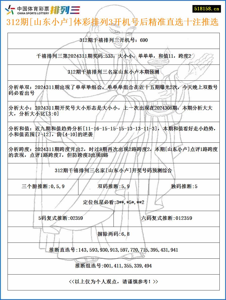 312期[山东小卢]体彩排列3开机号后精准直选十注推选