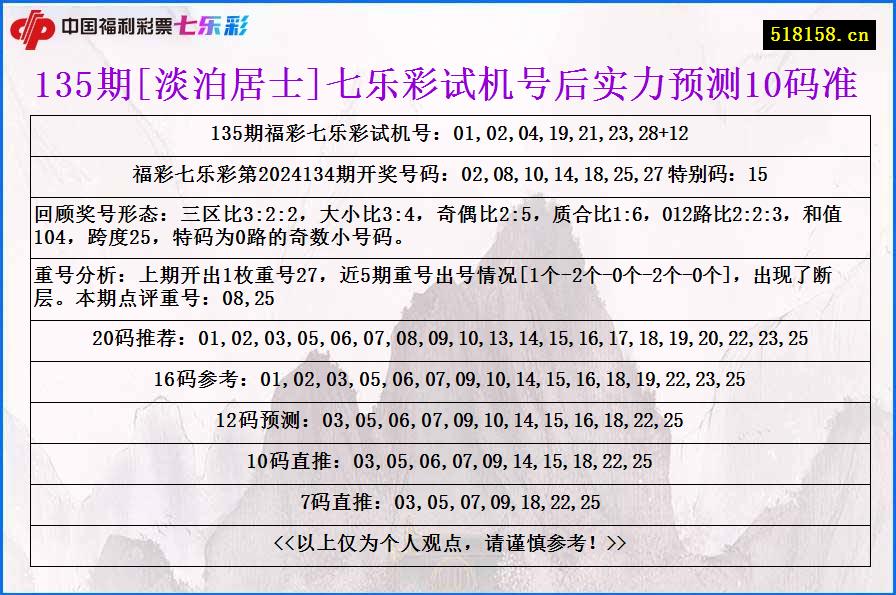 135期[淡泊居士]七乐彩试机号后实力预测10码准