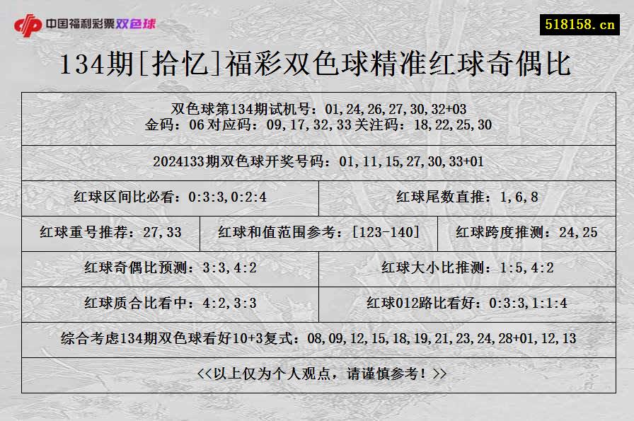 134期[拾忆]福彩双色球精准红球奇偶比