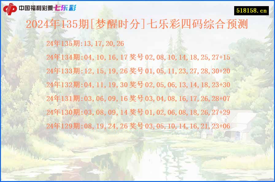 2024年135期[梦醒时分]七乐彩四码综合预测