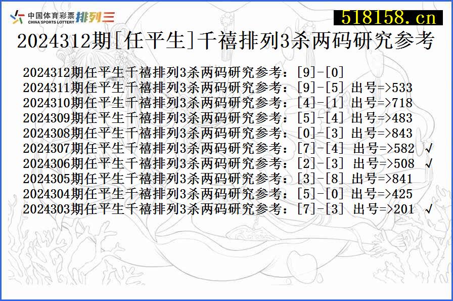 2024312期[任平生]千禧排列3杀两码研究参考