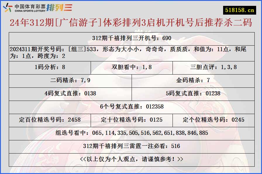 24年312期[广信游子]体彩排列3启机开机号后推荐杀二码