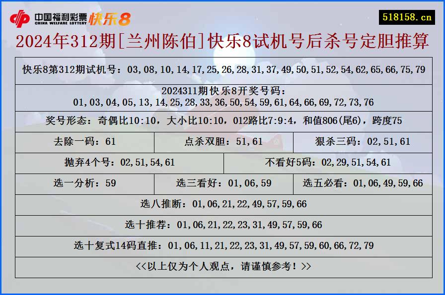 2024年312期[兰州陈伯]快乐8试机号后杀号定胆推算