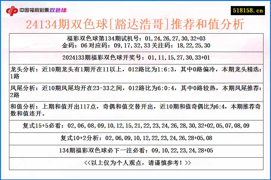 24134期双色球[豁达浩哥]推荐和值分析