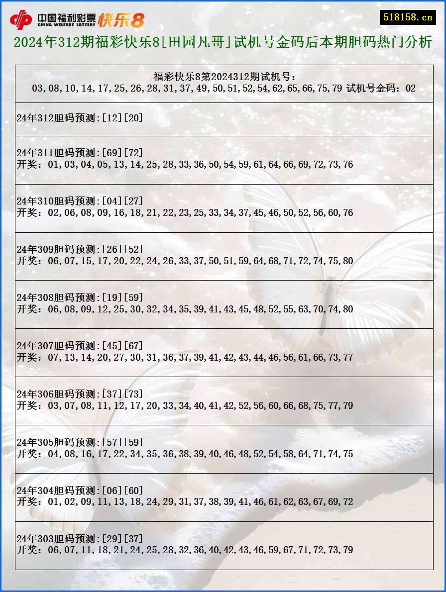 2024年312期福彩快乐8[田园凡哥]试机号金码后本期胆码热门分析