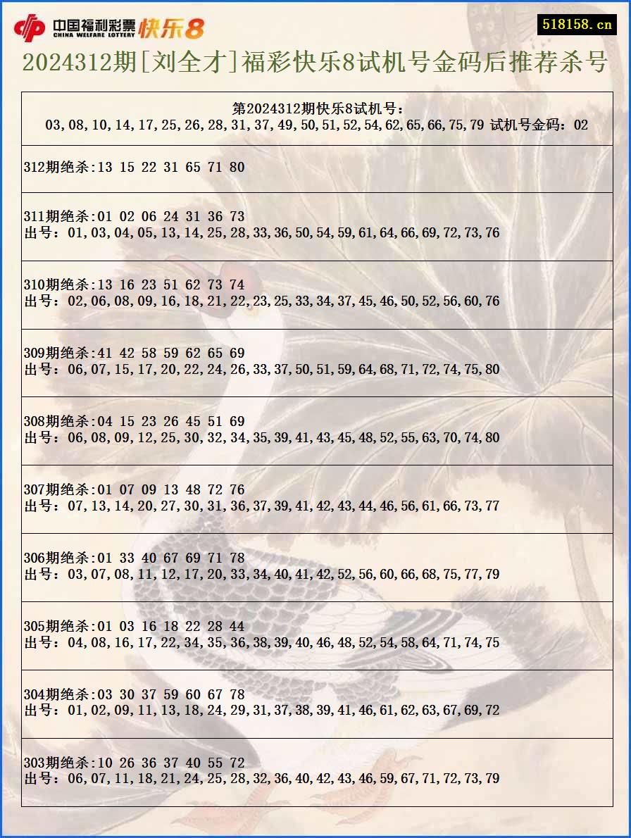 2024312期[刘全才]福彩快乐8试机号金码后推荐杀号