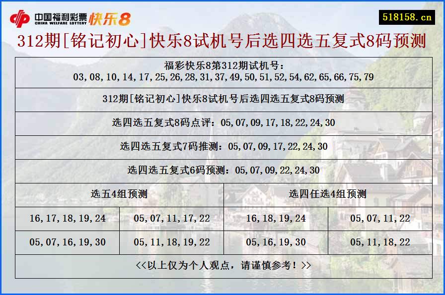 312期[铭记初心]快乐8试机号后选四选五复式8码预测