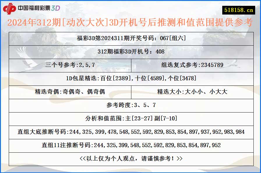 2024年312期[动次大次]3D开机号后推测和值范围提供参考