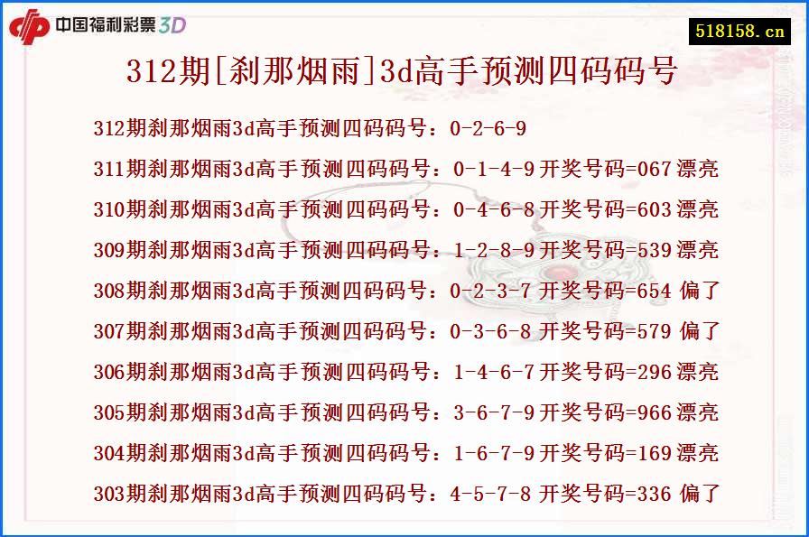 312期[刹那烟雨]3d高手预测四码码号