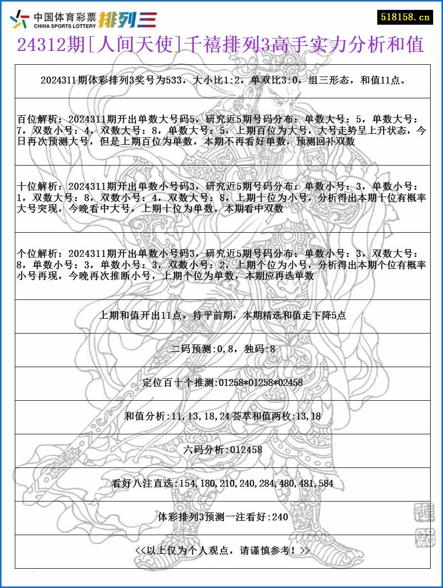 24312期[人间天使]千禧排列3高手实力分析和值