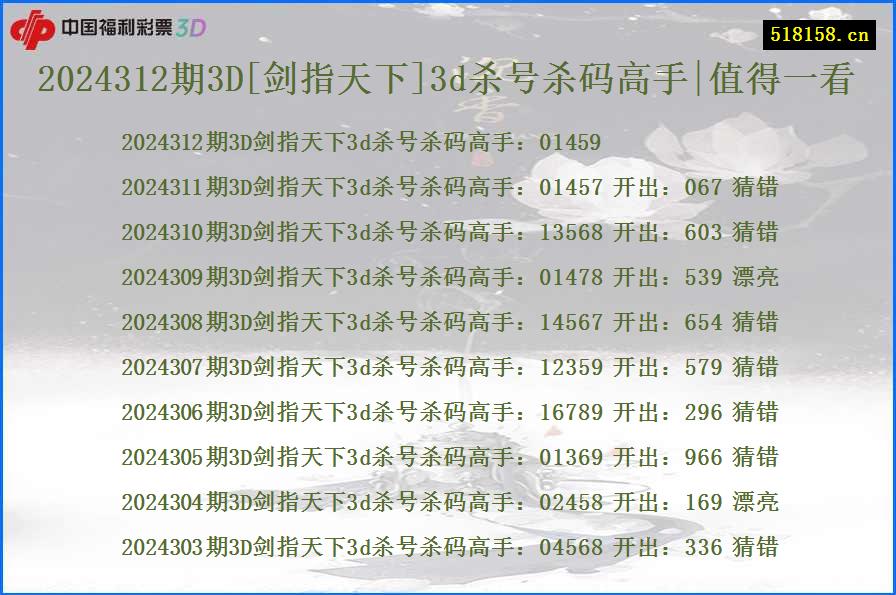 2024312期3D[剑指天下]3d杀号杀码高手|值得一看