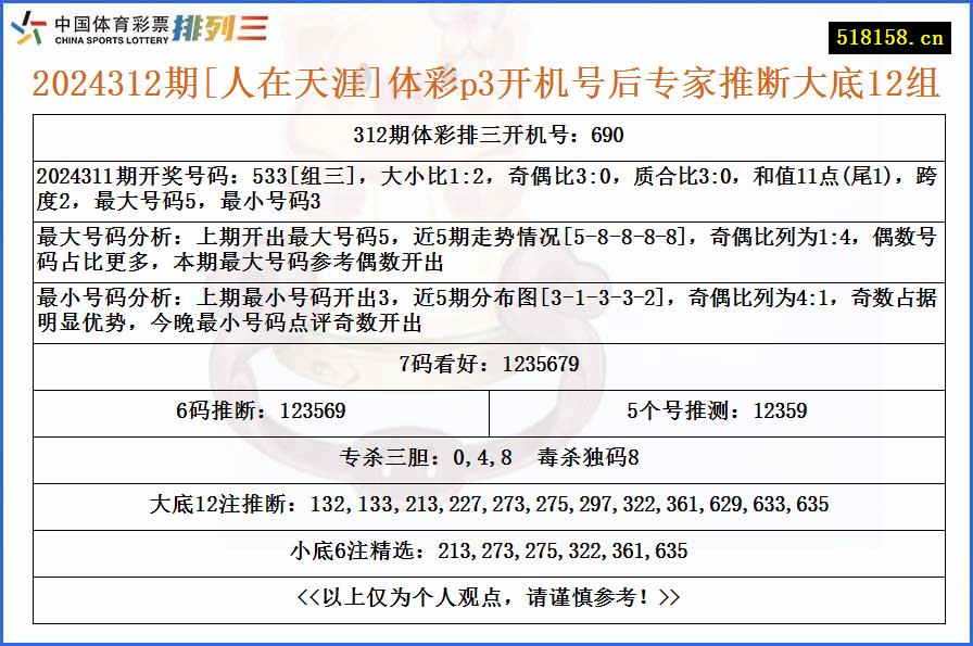 2024312期[人在天涯]体彩p3开机号后专家推断大底12组