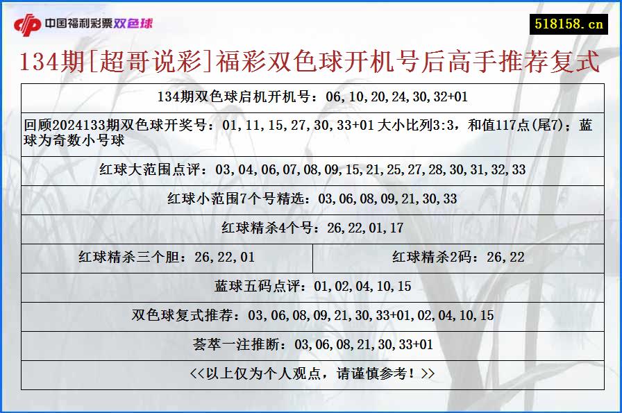 134期[超哥说彩]福彩双色球开机号后高手推荐复式