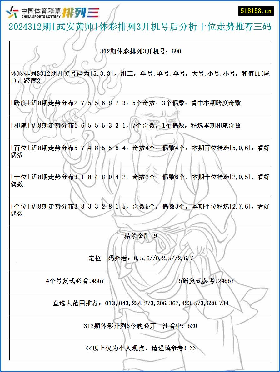 2024312期[武安黄师]体彩排列3开机号后分析十位走势推荐三码