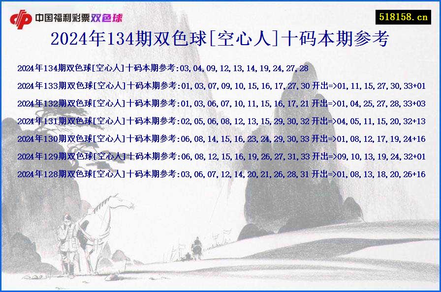 2024年134期双色球[空心人]十码本期参考