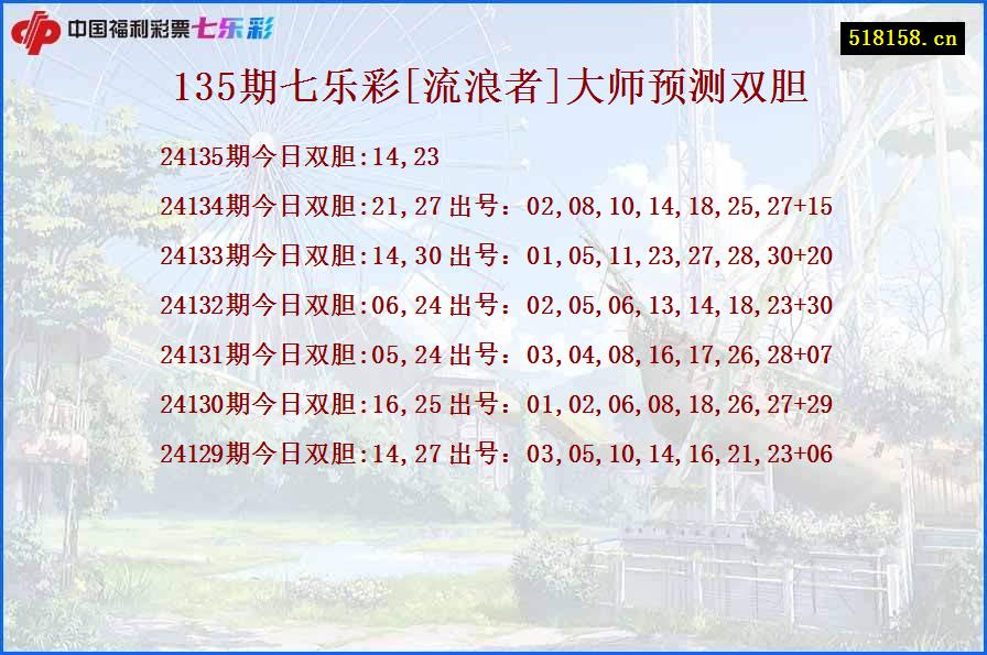 135期七乐彩[流浪者]大师预测双胆