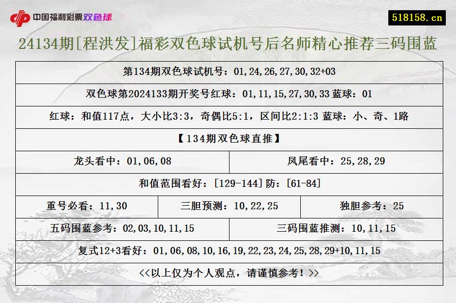 24134期[程洪发]福彩双色球试机号后名师精心推荐三码围蓝