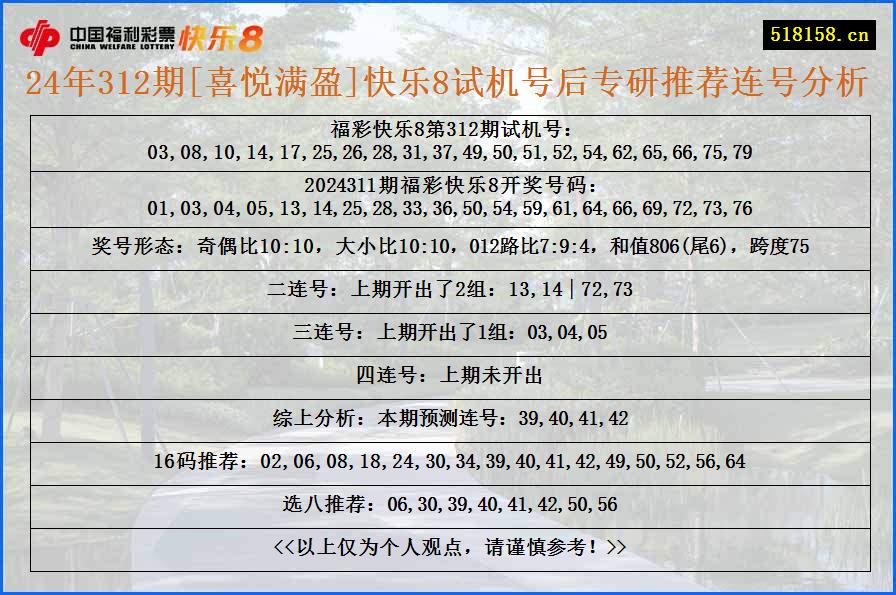 24年312期[喜悦满盈]快乐8试机号后专研推荐连号分析