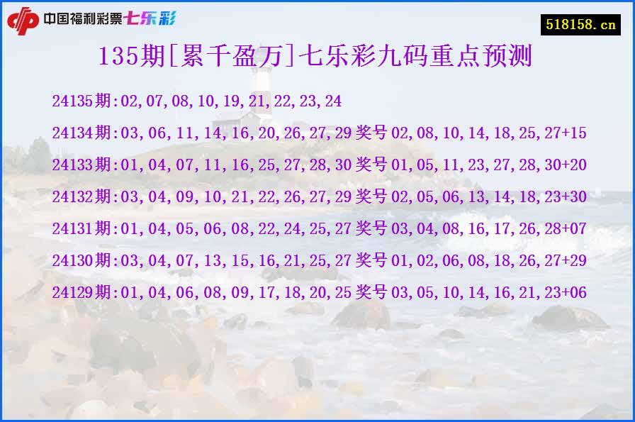 135期[累千盈万]七乐彩九码重点预测