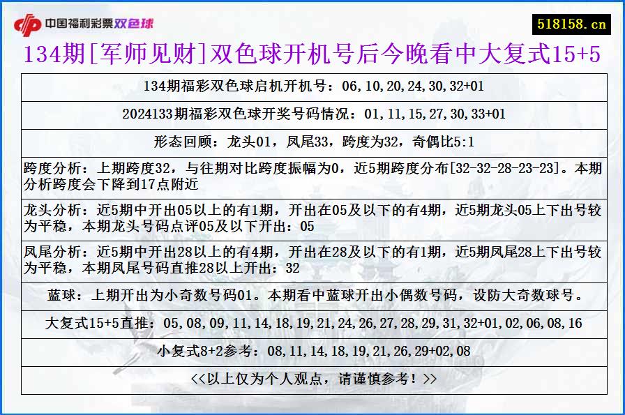 134期[军师见财]双色球开机号后今晚看中大复式15+5