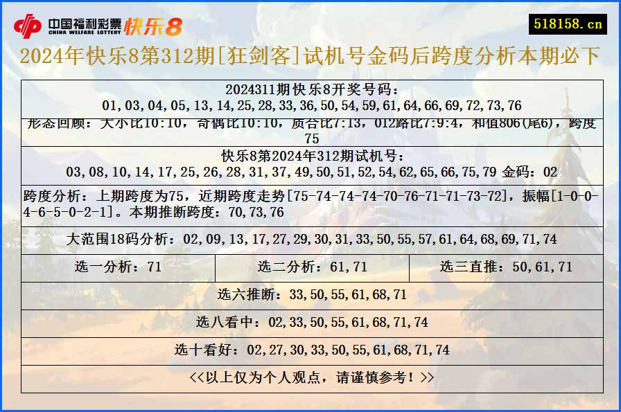 2024年快乐8第312期[狂剑客]试机号金码后跨度分析本期必下