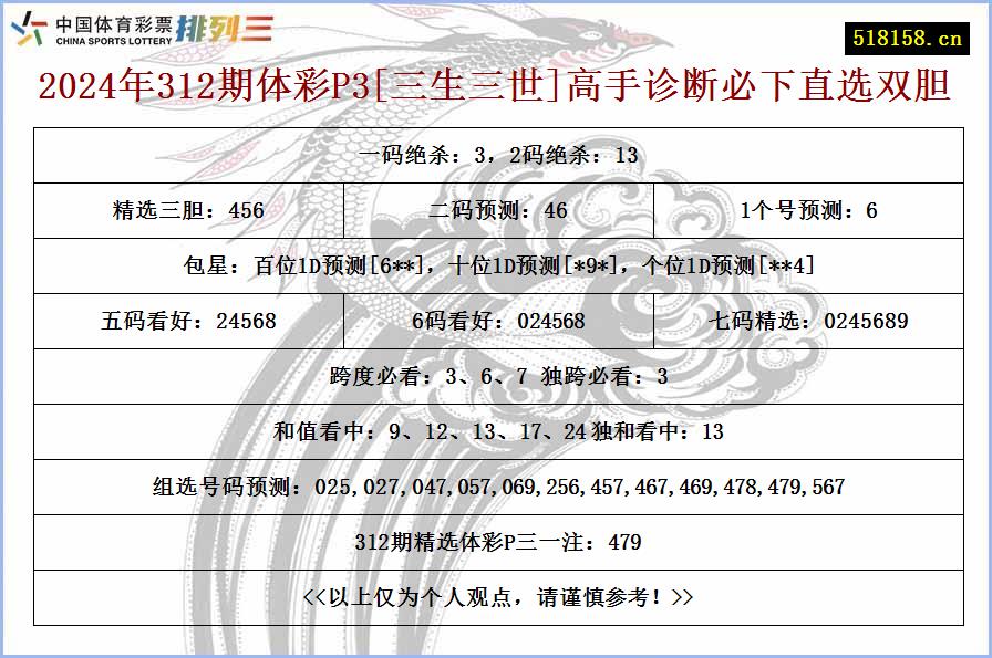 2024年312期体彩P3[三生三世]高手诊断必下直选双胆