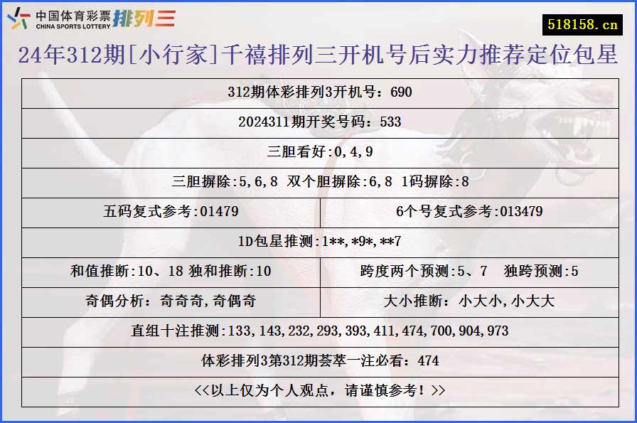 24年312期[小行家]千禧排列三开机号后实力推荐定位包星