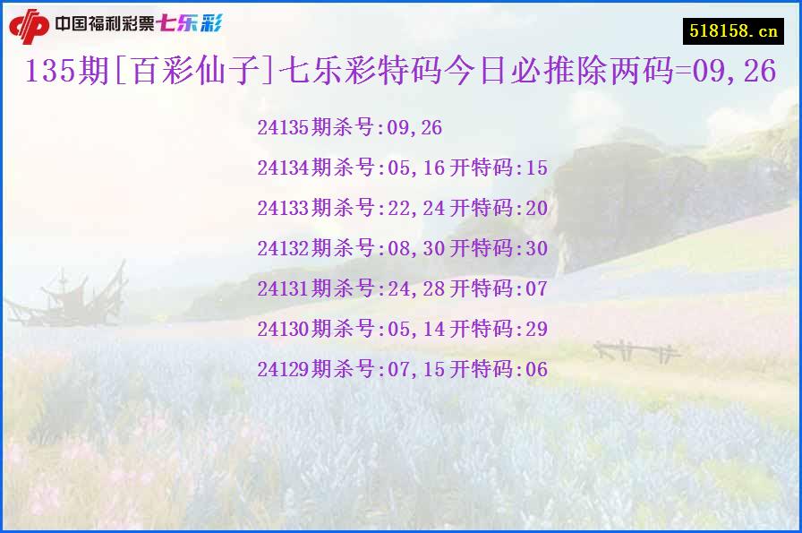 135期[百彩仙子]七乐彩特码今日必推除两码=09,26