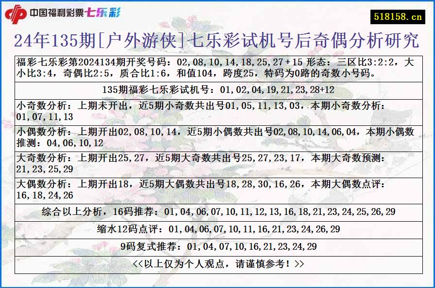 24年135期[户外游侠]七乐彩试机号后奇偶分析研究